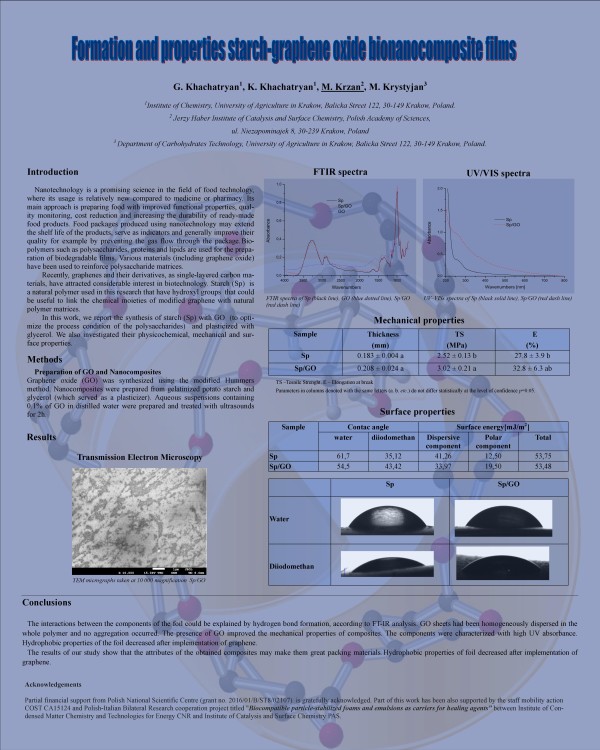 Karen Khachatryan _ Starch-graphene oxide bionanocomposite film